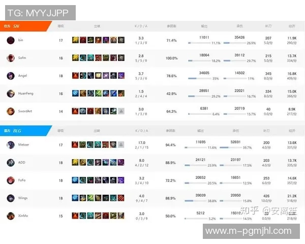 电竞比分分析LNG在英雄联盟比赛中的盯防策略与成效评估