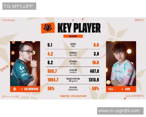 2026电竞新闻DOTA2个人能力排行榜更新BLG战队强势攀升至第五名引发关注